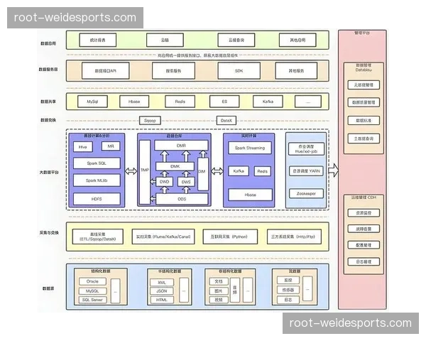 分销渠道由传统层级架构 转向基于大数据的扁平化直达模式
